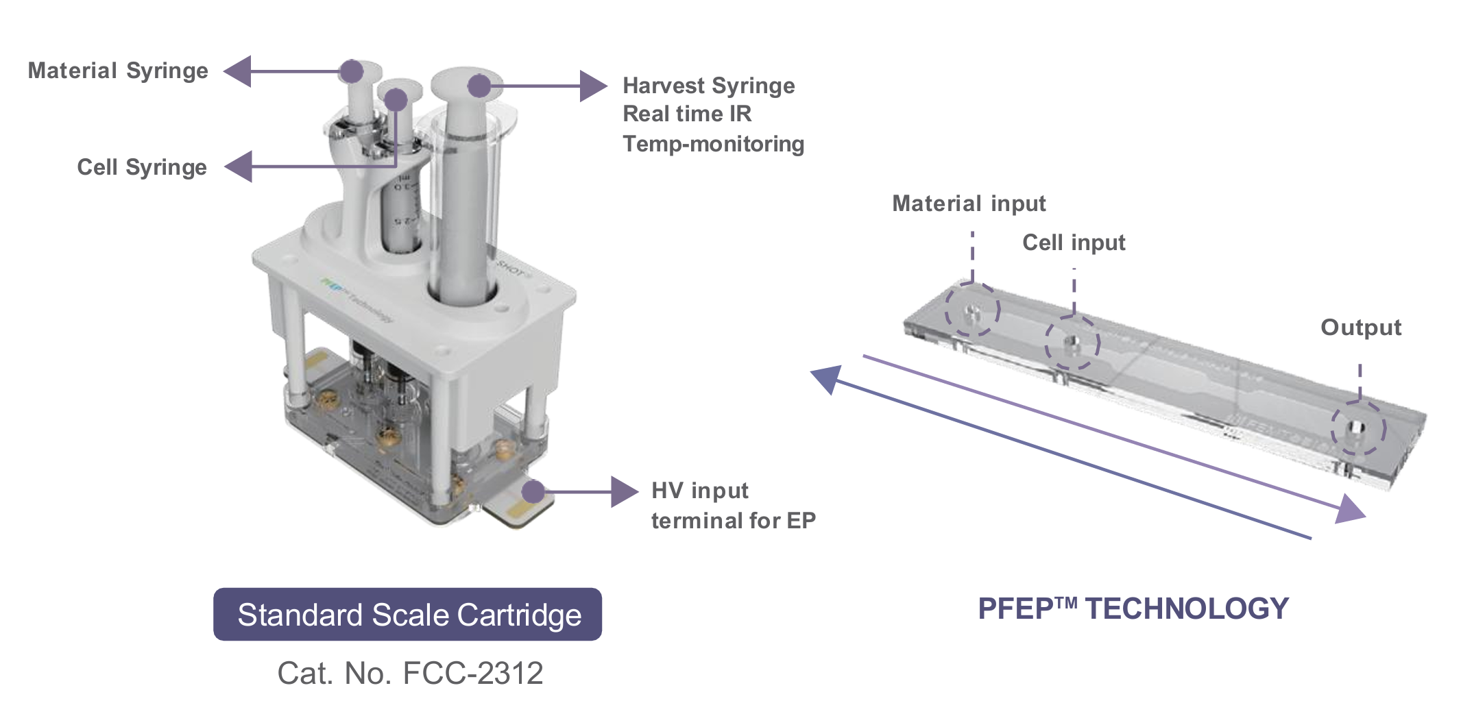 Cartridge Technology