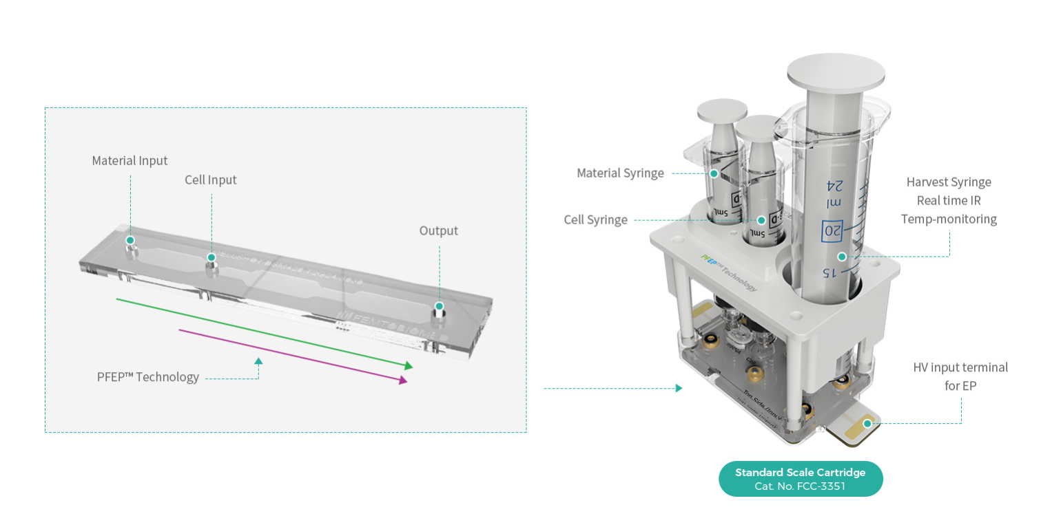 CellShot Core Technology Diagram